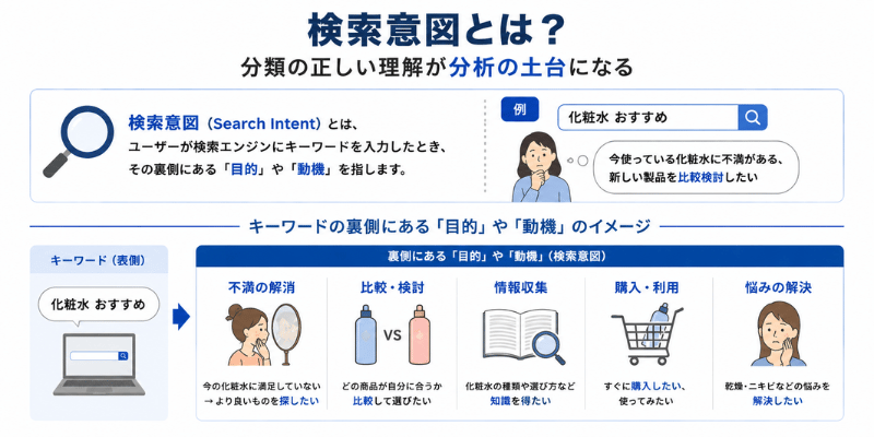 検索意図とは？